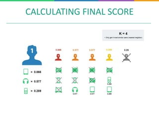 CALCULATING FINAL SCORE
 