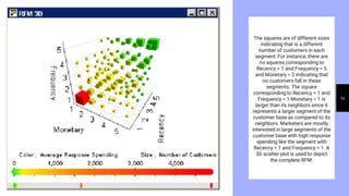 The squares are of different sizes
indicating that is a different
number of customers in each
segment. For instance, there are
no squares corresponding to
Recency = 1 and Frequency = 5
and Monetary = 2 indicating that
no customers fall in these
segments. The square
corresponding to Recency = 1 and
Frequency = 1 Monetary = 1 is
larger than its neighbors since it
represents a larger segment of the
customer base as compared to its
neighbors. Marketers are mostly
interested in large segments of the
customer base with high response
spending like the segment with
Recency = 1 and Frequency = 1. A
3D scatter plot is used to depict
the complete RFM.
14
 