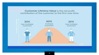 Want big impact?
USE BIG IMAGE.
16
 