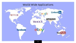 World Wide Applications
30
 