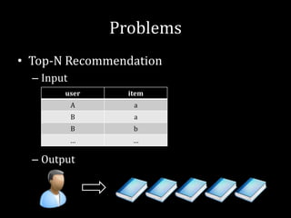 Problems
• Top-N Recommendation
  – Input
        user      item
            A      a
            B      a
            B      b
            …      …

  – Output
 