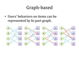 Graph-based
• Users’ behaviors on items can be
  represented by bi-part graph.
 A       1   A       1   A       1   A   1

 B       2   B       2   B       2   B   2

 C       3   C       3   C       3   C   3

 D       4   D       4   D       4   D   4
 
