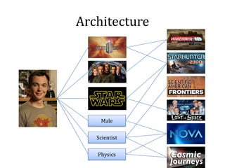 Architecture




    Male


   Scientist


   Physics
 