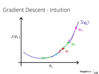 Gradient Descent - Intuition
 