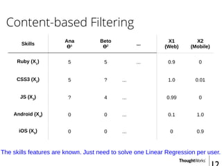 Content-based Filtering
Skills
Ana
Ɵ¹
Beto
Ɵ2 ...
X1
(Web)
X2
(Mobile)
Ruby (X1
) 5 5 ... 0.9 0
CSS3 (X2
) 5 ? ... 1.0 0.01
JS (X3
) ? 4 ... 0.99 0
Android (X4
) 0 0 ... 0.1 1.0
iOS (X5
) 0 0 ... 0 0.9
The skills features are known. Just need to solve one Linear Regression per user.
 