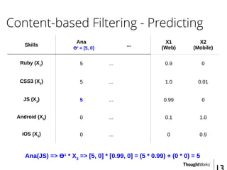 Content-based Filtering - Predicting
Skills
Ana
Ɵ¹ = [5, 0]
...
X1
(Web)
X2
(Mobile)
Ruby (X1
) 5 ... 0.9 0
CSS3 (X2
) 5 ... 1.0 0.01
JS (X3
) 5 ... 0.99 0
Android (X4
) 0 ... 0.1 1.0
iOS (X5
) 0 ... 0 0.9
Ana(JS) => Ɵ¹ * X3
=> [5, 0] * [0.99, 0] = (5 * 0.99) + (0 * 0) = 5
 