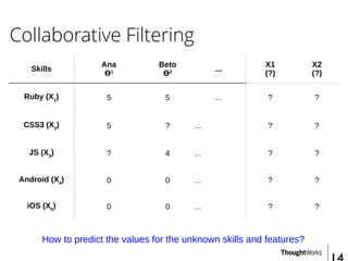 Collaborative Filtering
Skills
Ana
Ɵ¹
Beto
Ɵ2 ...
X1
(?)
X2
(?)
Ruby (X1
) 5 5 ... ? ?
CSS3 (X2
) 5 ? ... ? ?
JS (X3
) ? 4 ... ? ?
Android (X4
) 0 0 ... ? ?
iOS (X5
) 0 0 ... ? ?
How to predict the values for the unknown skills and features?
 