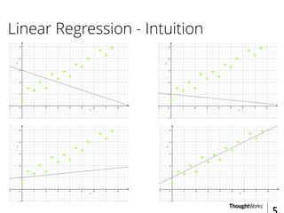 Linear Regression - Intuition
 