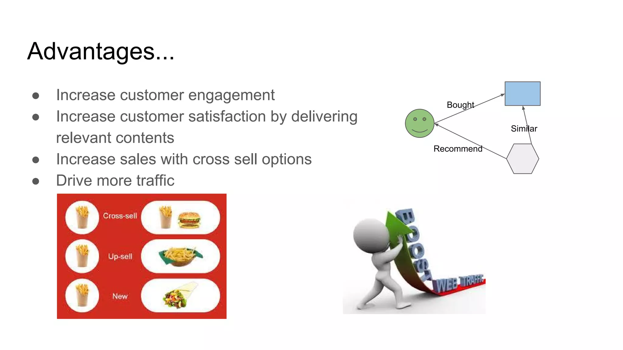 Advantages...
● Increase customer engagement
● Increase customer satisfaction by delivering
relevant contents
● Increase sales with cross sell options
● Drive more traffic
Bought
Similar
Recommend
 