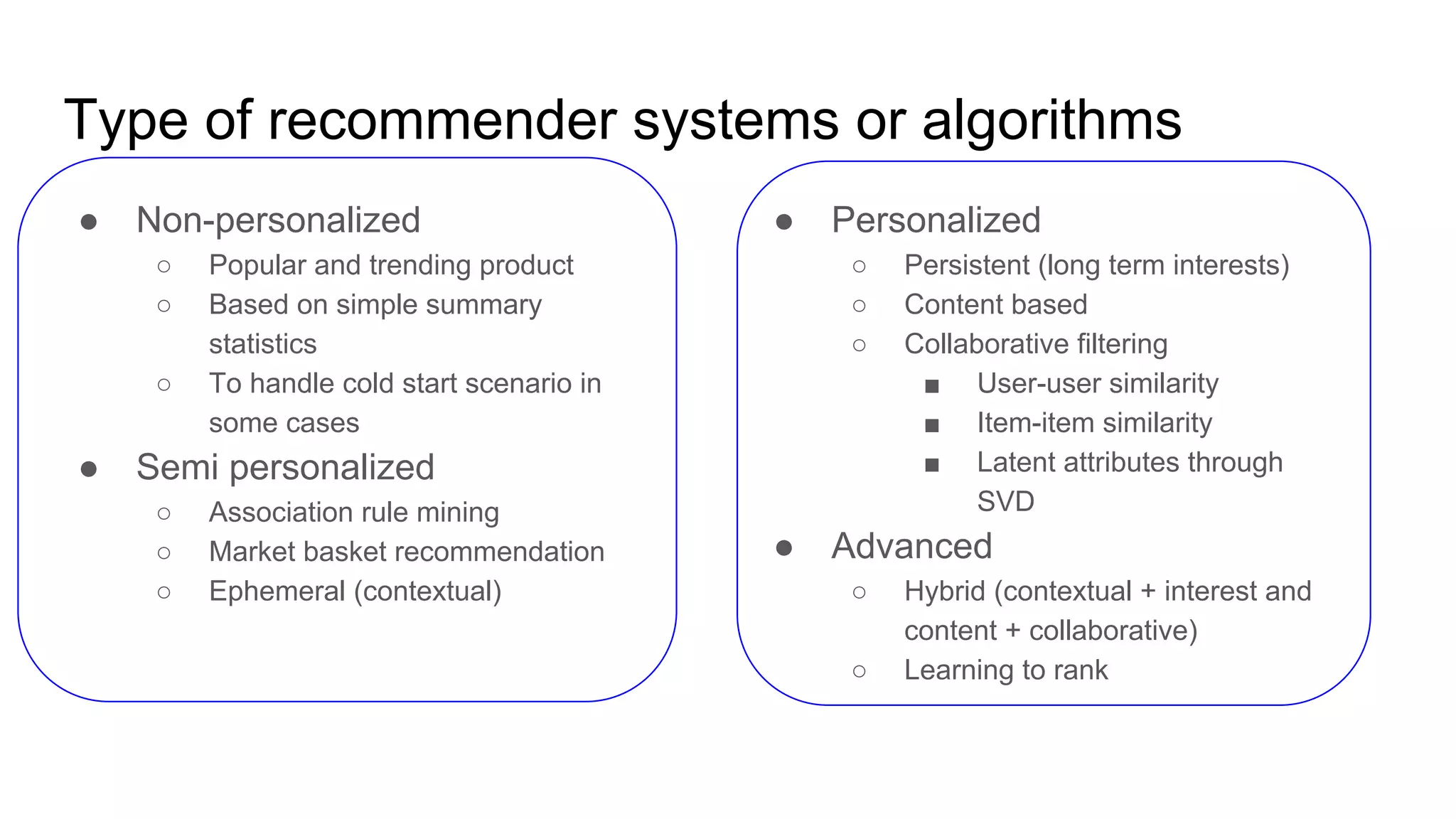 Type of recommender systems or algorithms
● Non-personalized
○ Popular and trending product
○ Based on simple summary
statistics
○ To handle cold start scenario in
some cases
● Semi personalized
○ Association rule mining
○ Market basket recommendation
○ Ephemeral (contextual)
● Personalized
○ Persistent (long term interests)
○ Content based
○ Collaborative filtering
■ User-user similarity
■ Item-item similarity
■ Latent attributes through
SVD
● Advanced
○ Hybrid (contextual + interest and
content + collaborative)
○ Learning to rank
 