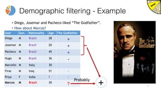 Demographic filtering - Example
• Diego, Josemar and Pacheco liked “The Godfather”.
• How about Marcos?
11
User Gen. Nationality Age The Godfather
Diego M Brazil 28
+
Josemar M Brazil 20 +
Pacheco M Brazil 45 +
Hugo M Brazil 36
-
Marcello M Italy 30
Firas M Iraq 51 -
Priya F India ? -
Marcos M Brazil 30
?
Probably
+
 