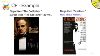 CF - Example
17
Diego likes “Scarface.”
How about Marcos?
Diego likes “The Godfather.”
Marcos likes “The Godfather” as well.
 