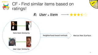 CF - Find similar items based on
ratings!
18
Item-Item Similarity
R: User x Item
User-User Similarity
Neighborhood-based methods Marcos likes Scarface.
 