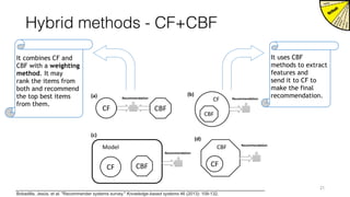 Hybrid methods - CF+CBF
21
CF CBF
Recommendation
CBF
CF Recommendation
CBF
CF
Recommendation
CBFCF
Recommendation
Model
(a) (b)
(d)
(c)
Bobadilla, Jesús, et al. "Recommender systems survey." Knowledge-based systems 46 (2013): 109-132.
It combines CF and
CBF with a weighting
method. It may
rank the items from
both and recommend
the top best items
from them.
It uses CBF
methods to extract
features and
send it to CF to
make the final
recommendation.
 