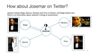 How about Josemar on Twitter?
38
Pacheco
Marcos
Diego
Firas
Josemar follows Diego, Marcos, Pacheco and Firas on Twitter, and Diego follows him.
There is no information about Josemar’s ratings or preferences.
Josemar
 