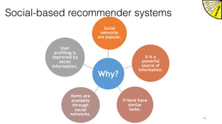 Why?
Social
networks
are popular.
It is a
powerful
source of
information.
Friend have
similar
taste.
Items are
available
through
social
networks.
User
profiling is
improved by
social
information.
Social-based recommender systems
39
 
