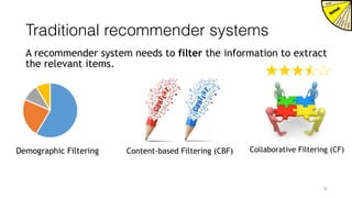 Traditional recommender systems
A recommender system needs to filter the information to extract
the relevant items.
9
Demographic Filtering Content-based Filtering (CBF) Collaborative Filtering (CF)
 