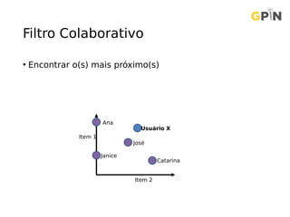 Filtro Colaborativo
• Encontrar o(s) mais próximo(s)
Item 1
Item 2
Usuário X
José
Ana
Catarina
Janice
 
