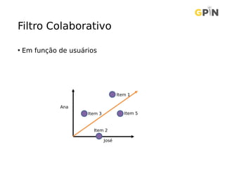Filtro Colaborativo
• Em função de usuários
Ana
José
Item 2
Item 1
Item 5Item 3
 