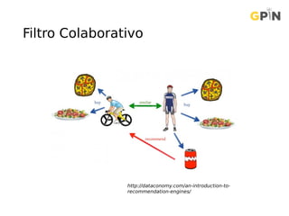 Filtro Colaborativo
http://dataconomy.com/an-introduction-to-
recommendation-engines/
 