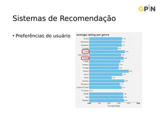 Sistemas de Recomendação
• Preferências do usuário
 