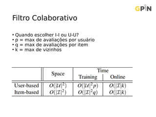 Filtro Colaborativo
• Quando escolher I-I ou U-U?
• p = max de avaliações por usuário
• q = max de avaliações por item
• k = max de vizinhos
Ricci, F. et al. (eds.), Recommender Systems Handbook pg. 120
 
