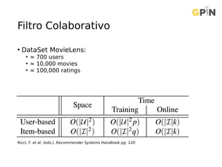 Filtro Colaborativo
• DataSet MovieLens:
• ≈ 700 users
• ≈ 10,000 movies
• ≈ 100,000 ratings
Ricci, F. et al. (eds.), Recommender Systems Handbook pg. 120
 