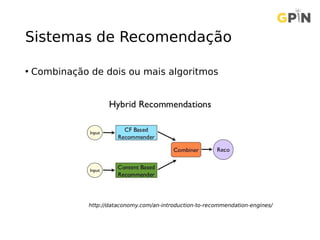 Sistemas de Recomendação
• Combinação de dois ou mais algoritmos
http://dataconomy.com/an-introduction-to-recommendation-engines/
 