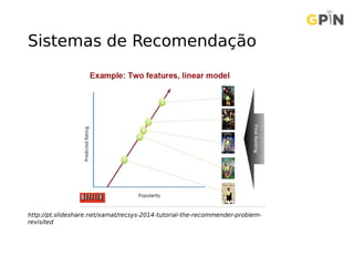 Sistemas de Recomendação
http://pt.slideshare.net/xamat/recsys-2014-tutorial-the-recommender-problem-
revisited
 