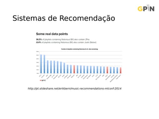 Sistemas de Recomendação
http://pt.slideshare.net/erikbern/music-recommendations-mlconf-2014
 