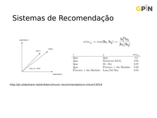 Sistemas de Recomendação
http://pt.slideshare.net/erikbern/music-recommendations-mlconf-2014
 