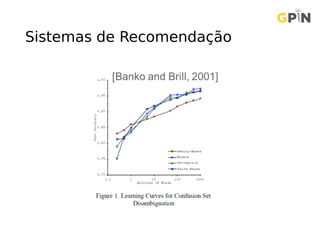 Sistemas de Recomendação
 