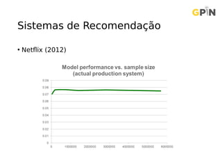 Sistemas de Recomendação
• Netflix (2012)
 