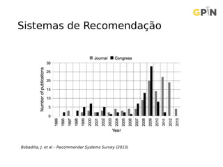 Sistemas de Recomendação
Bobadilla, J. et al – Recommender Systems Survey (2013)
 