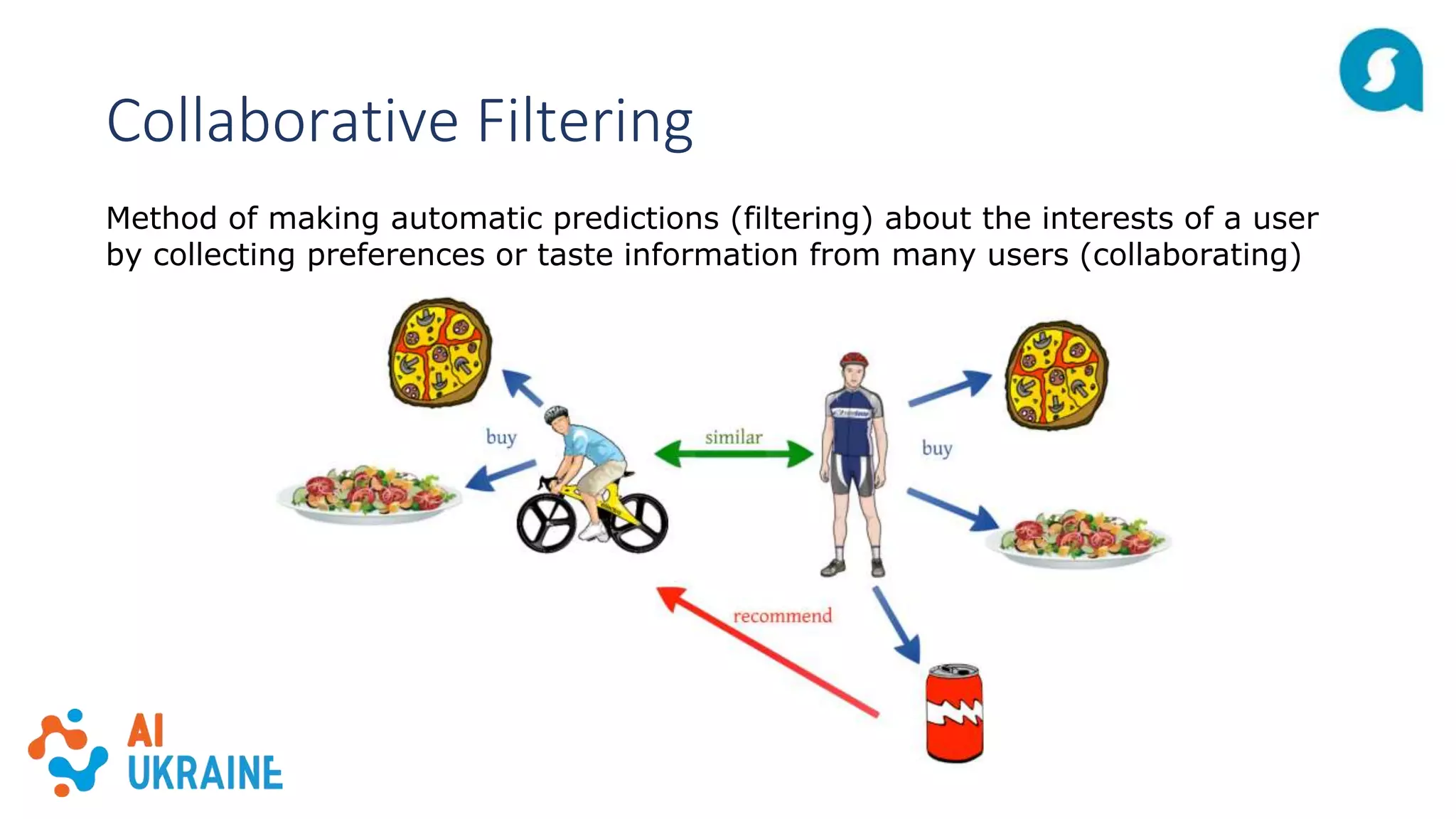 Collaborative Filtering
Method of making automatic predictions (filtering) about the interests of a user
by collecting preferences or taste information from many users (collaborating)
 
