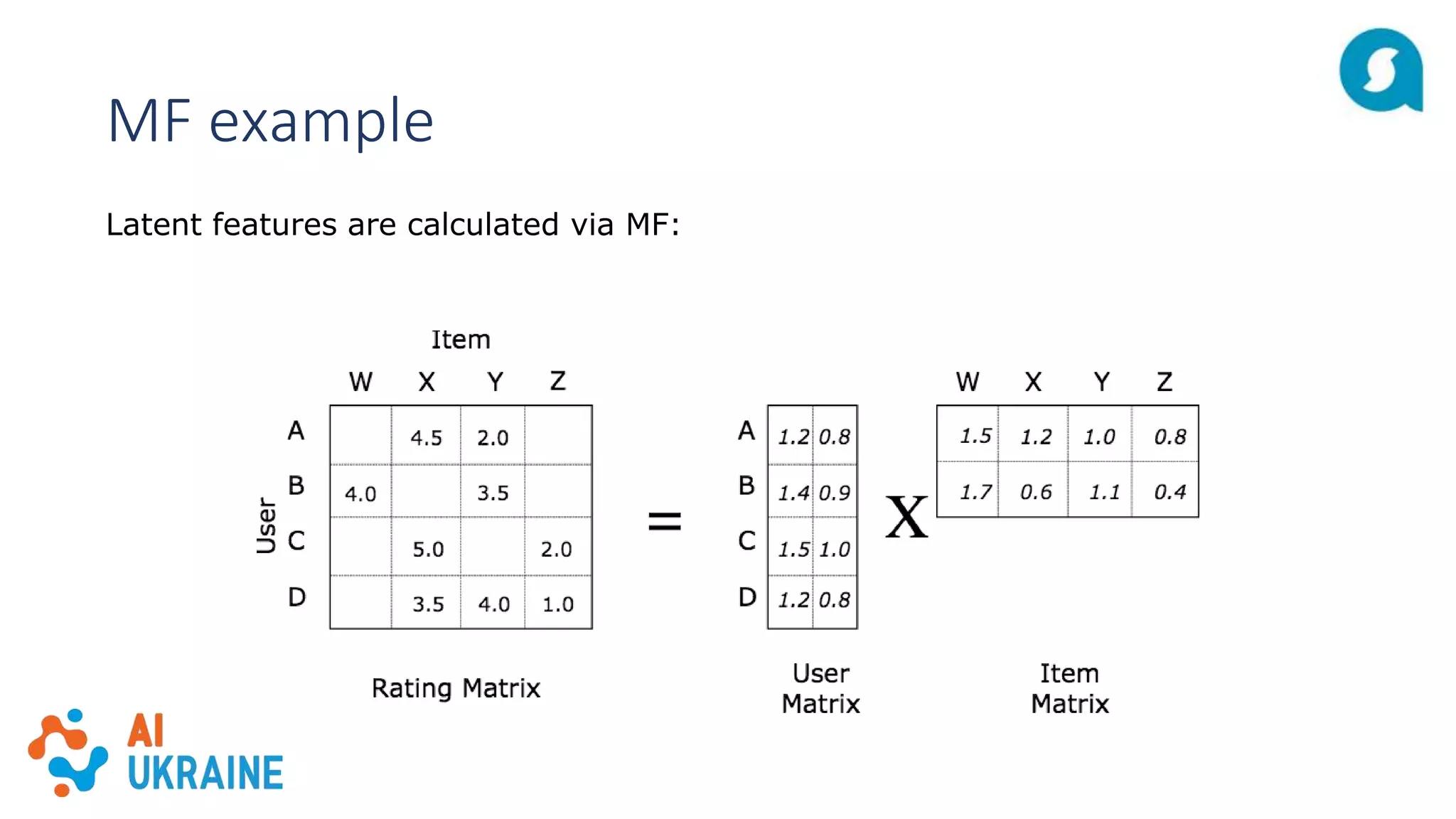 MF example
Latent features are calculated via MF:
 