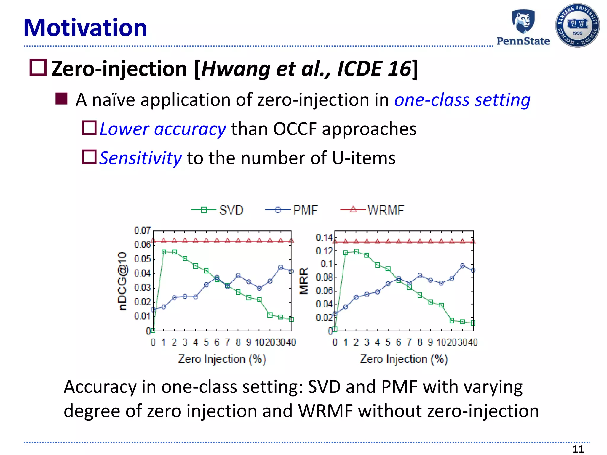 Motivation
Zero-injection [Hwang et al., ICDE 16]
 A naïve application of zero-injection in one-class setting
Lower accuracy than OCCF approaches
Sensitivity to the number of U-items
11
Accuracy in one-class setting: SVD and PMF with varying
degree of zero injection and WRMF without zero-injection
 
