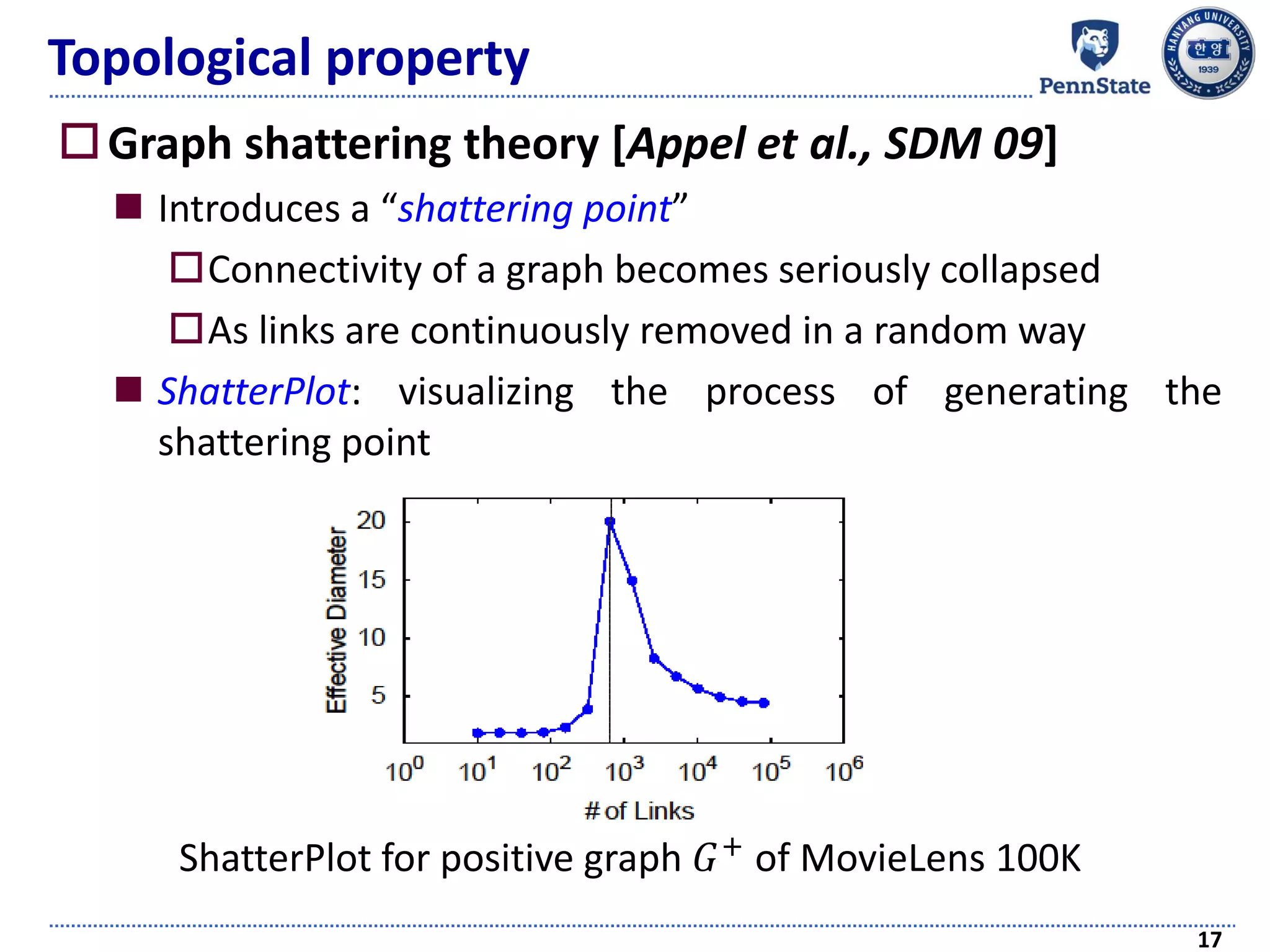 Topological property
Graph shattering theory [Appel et al., SDM 09]
 Introduces a “shattering point”
Connectivity of a graph becomes seriously collapsed
As links are continuously removed in a random way
 ShatterPlot: visualizing the process of generating the
shattering point
17
ShatterPlot for positive graph 𝐺+
of MovieLens 100K
 