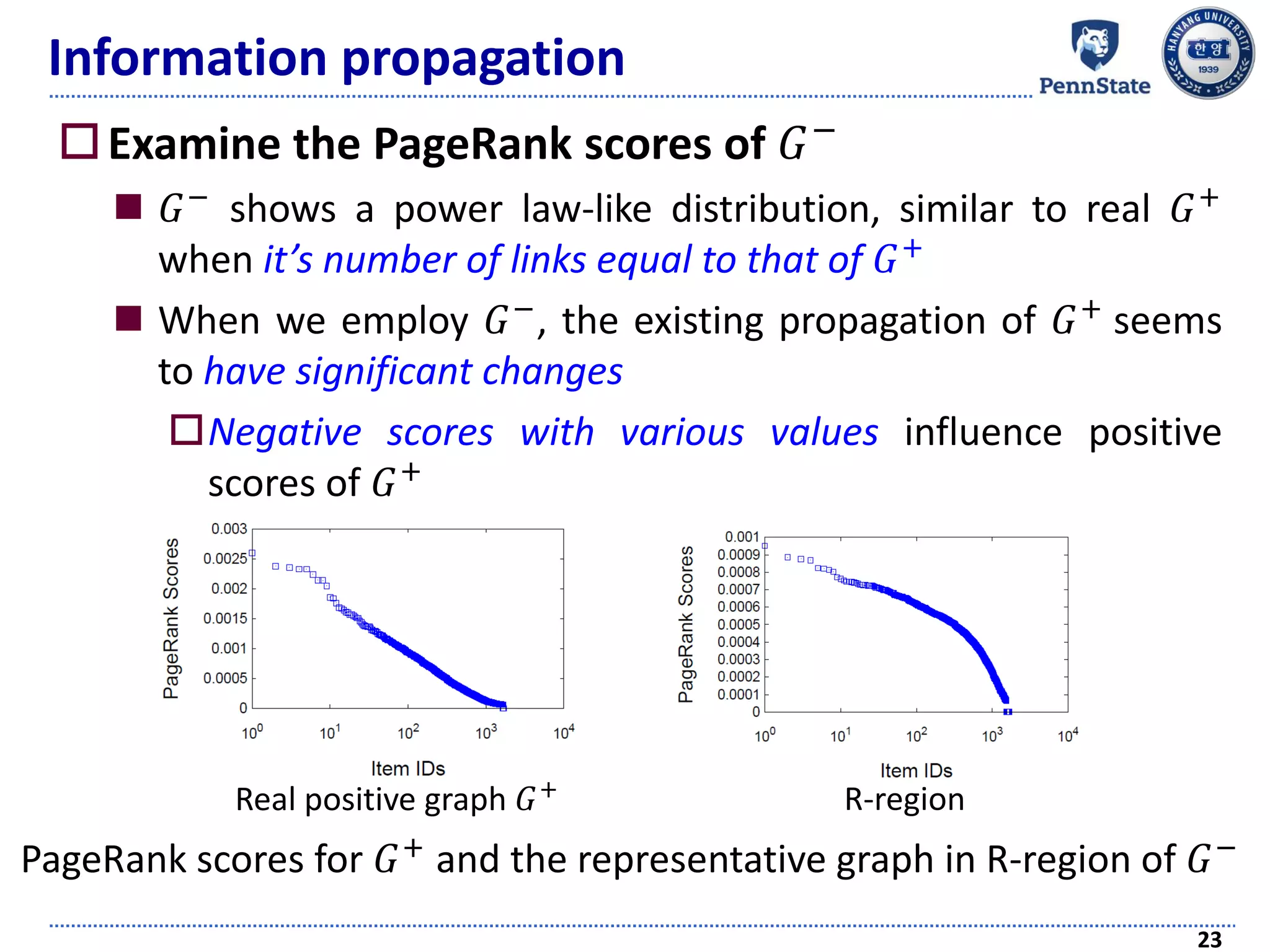 Information propagation
Examine the PageRank scores of 𝐺−
 𝐺− shows a power law-like distribution, similar to real 𝐺+
when it’s number of links equal to that of 𝐺+
 When we employ 𝐺−, the existing propagation of 𝐺+ seems
to have significant changes
Negative scores with various values influence positive
scores of 𝐺+
23
Real positive graph 𝐺+ R-region
PageRank scores for 𝐺+ and the representative graph in R-region of 𝐺−
 