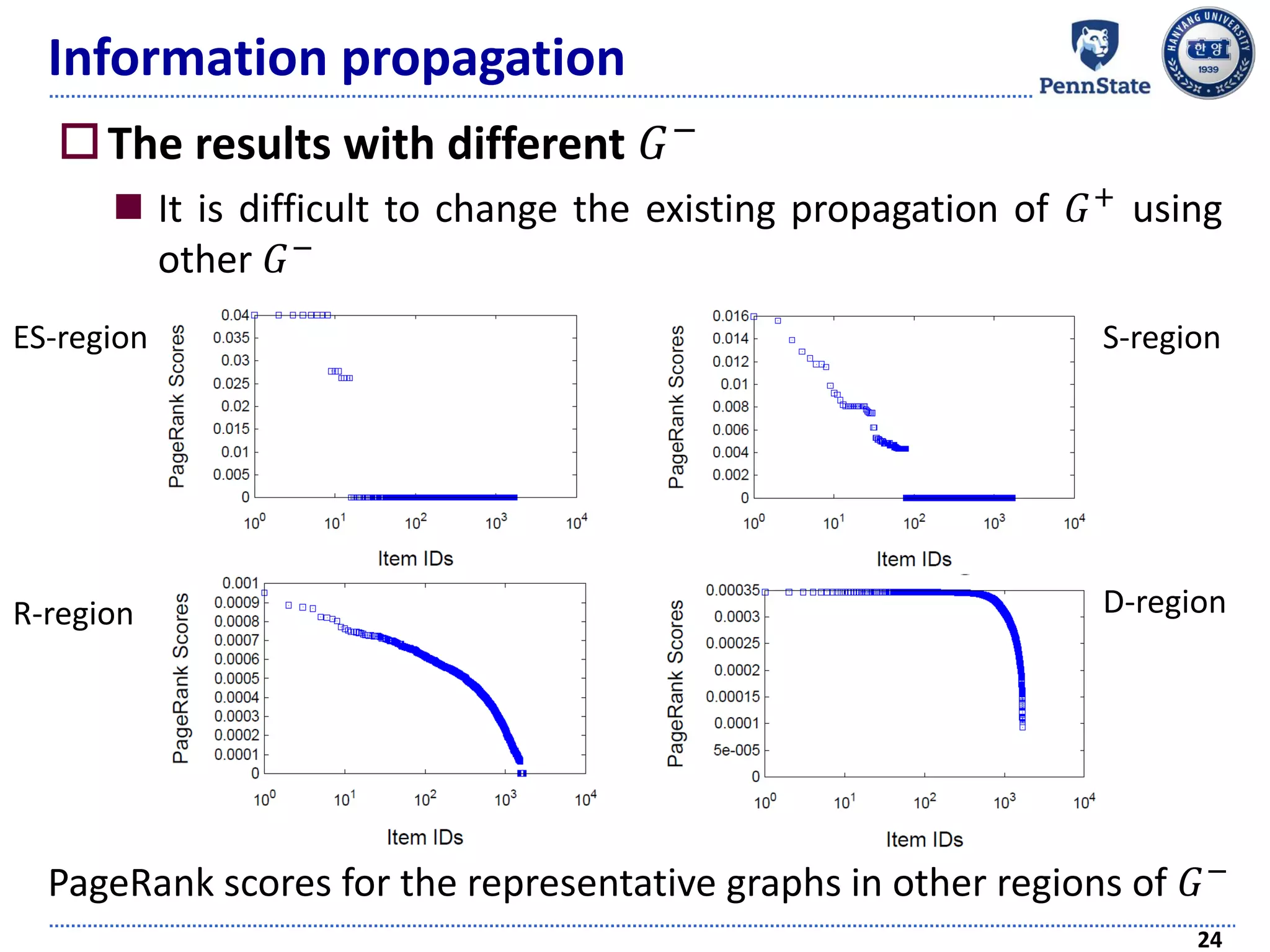 Information propagation
The results with different 𝐺−
 It is difficult to change the existing propagation of 𝐺+ using
other 𝐺−
24
PageRank scores for the representative graphs in other regions of 𝐺−
D-region
S-regionES-region
R-region
 