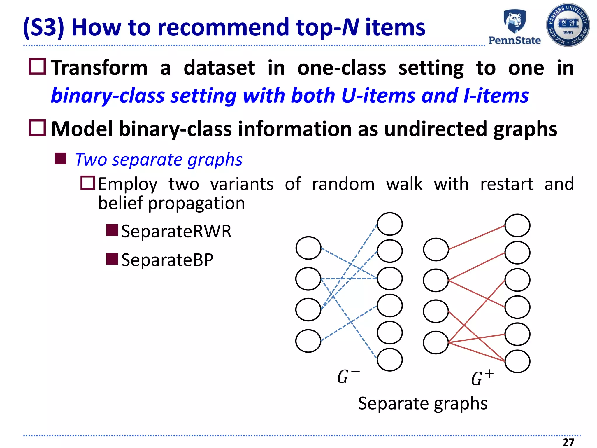 (S3) How to recommend top-N items
Transform a dataset in one-class setting to one in
binary-class setting with both U-items and I-items
Model binary-class information as undirected graphs
 Two separate graphs
Employ two variants of random walk with restart and
belief propagation
SeparateRWR
SeparateBP
27
Separate graphs
𝐺−
𝐺+
 