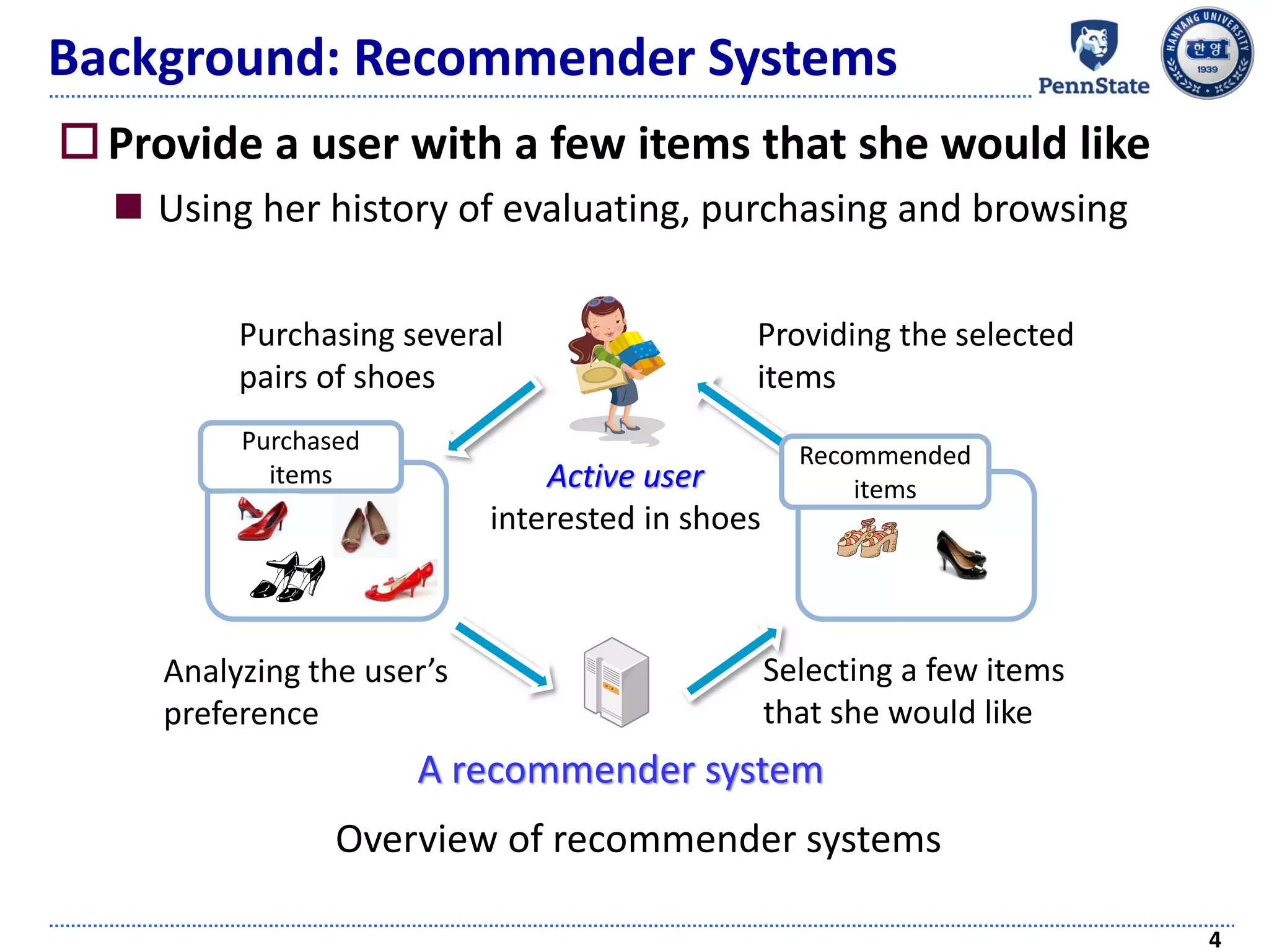 Background: Recommender Systems
Provide a user with a few items that she would like
 Using her history of evaluating, purchasing and browsing
4
Active user
interested in shoes
Purchased
items
A recommender system
Recommended
items
Purchasing several
pairs of shoes
Analyzing the user’s
preference
Selecting a few items
that she would like
Providing the selected
items
Overview of recommender systems
 