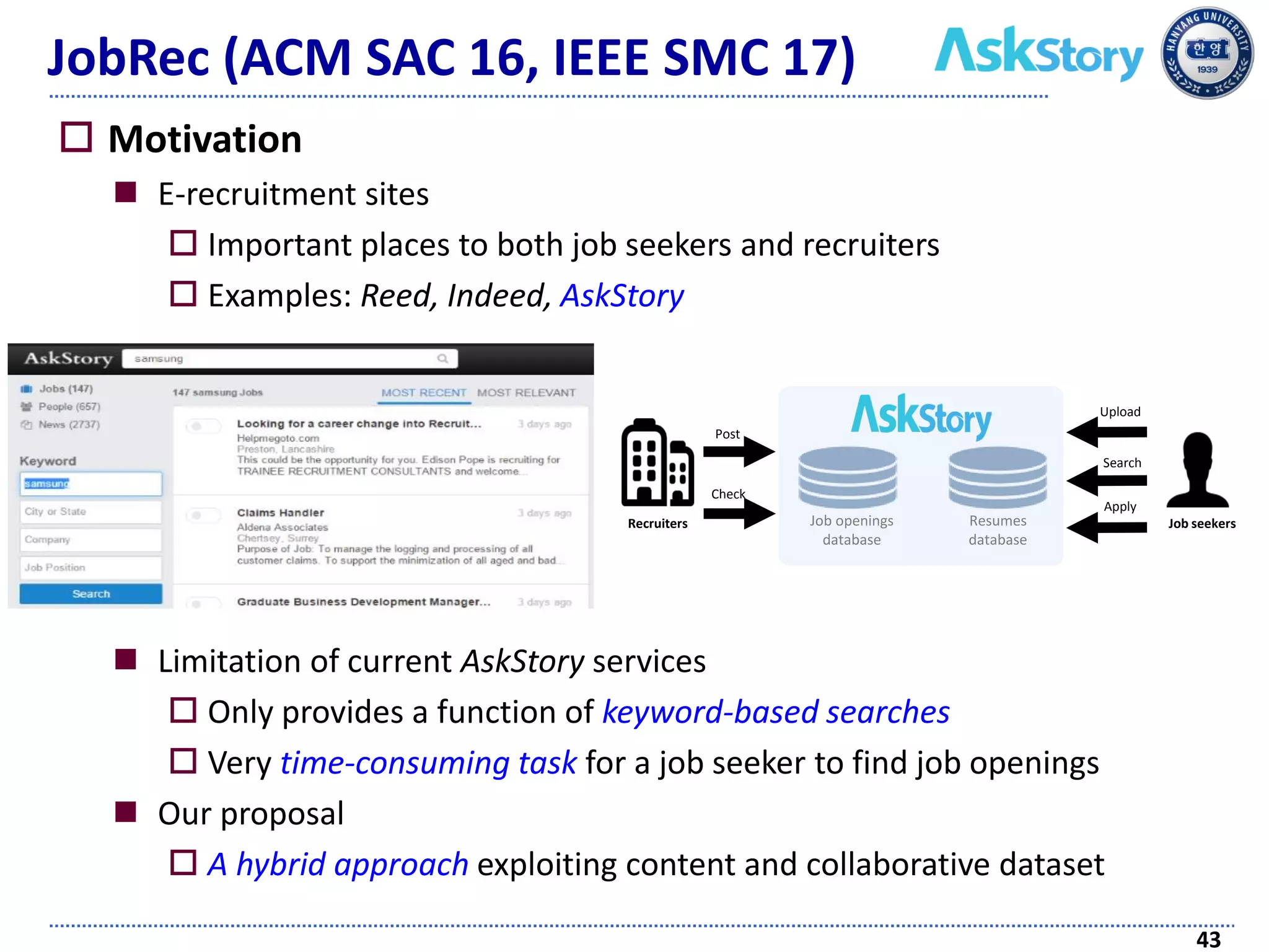  Motivation
 E-recruitment sites
 Important places to both job seekers and recruiters
 Examples: Reed, Indeed, AskStory
 Limitation of current AskStory services
 Only provides a function of keyword-based searches
 Very time-consuming task for a job seeker to find job openings
 Our proposal
 A hybrid approach exploiting content and collaborative dataset
43
JobRec (ACM SAC 16, IEEE SMC 17)
Job seekersRecruiters Job openings
database
Resumes
database
Upload
Search
Apply
Post
Check
 