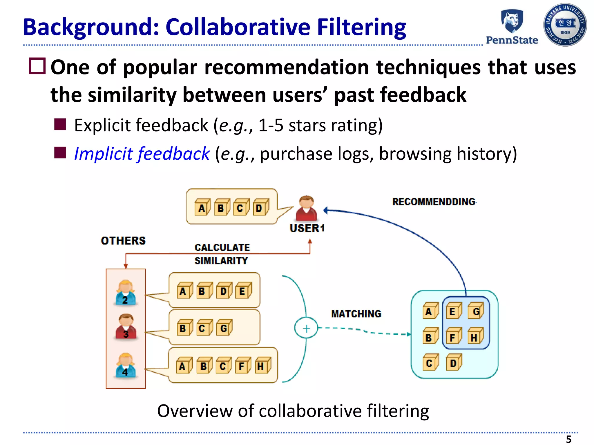 Background: Collaborative Filtering
One of popular recommendation techniques that uses
the similarity between users’ past feedback
 Explicit feedback (e.g., 1-5 stars rating)
 Implicit feedback (e.g., purchase logs, browsing history)
5
Overview of collaborative filtering
 