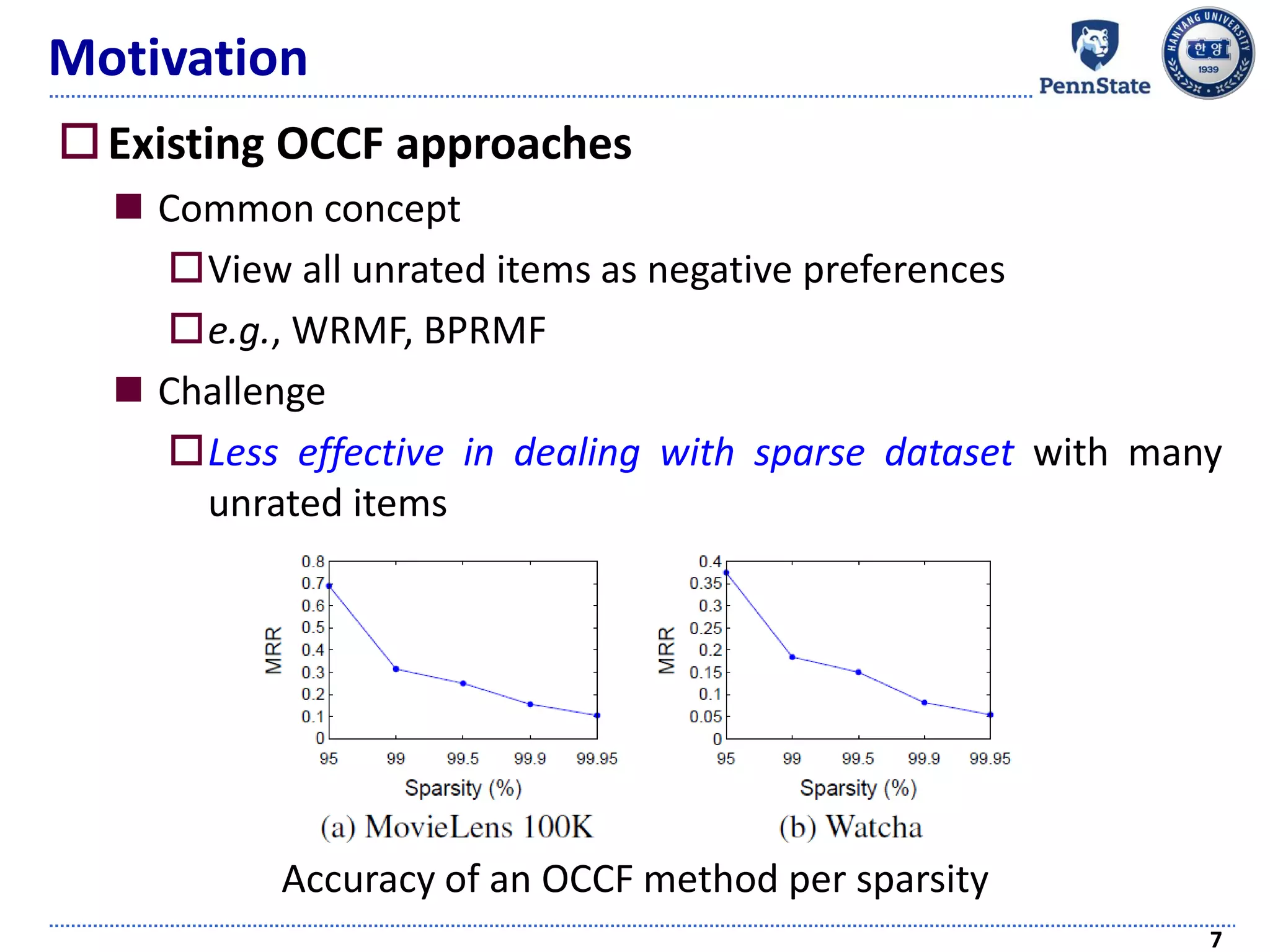 Motivation
Existing OCCF approaches
 Common concept
View all unrated items as negative preferences
e.g., WRMF, BPRMF
 Challenge
Less effective in dealing with sparse dataset with many
unrated items
7
Accuracy of an OCCF method per sparsity
 