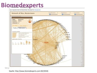 Quelle: http://www.biomedexperts.com (02/2010) Biomedexperts 