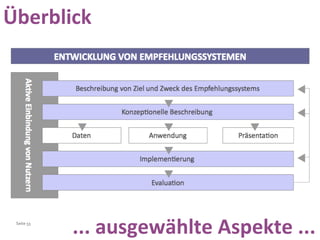 Überblick ... ausgewählte Aspekte ... 