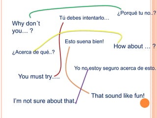 Tú debes intentarlo… 
Esto suena bien! 
Yo no estoy seguro acerca de esto. 
Why don´t 
you… ? 
You must try…. 
I’m not sure about that. 
¿Porqué tu no..? 
How about … ? 
¿Acerca de qué..? 
That sound like fun! 
 