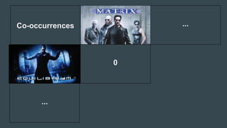 0
...
...Co-occurrences
 