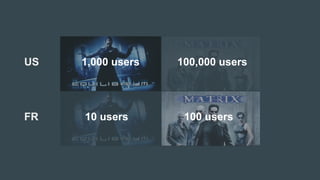 US
FR
1,000 users
100 users
100,000 users
10 users
 